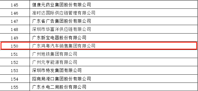 开门红丨开云手机入口官网-开云online(中国)荣登广东企业500强等三大榜单(图2) 开门红丨开云手机入口官网-开云online(中国)荣登广东企业500强等三大榜单(图2)