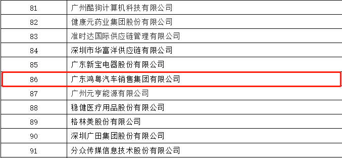 开门红丨开云手机入口官网-开云online(中国)荣登广东企业500强等三大榜单(图3) 开门红丨开云手机入口官网-开云online(中国)荣登广东企业500强等三大榜单(图3)