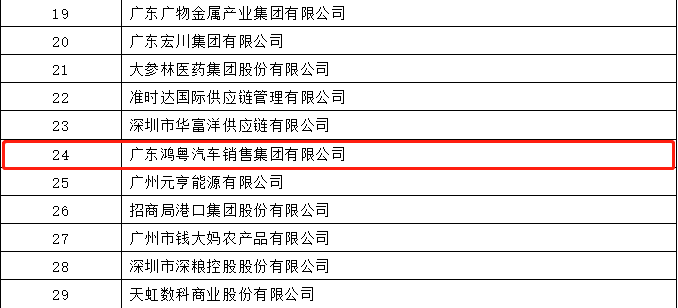 开门红丨开云手机入口官网-开云online(中国)荣登广东企业500强等三大榜单(图4) 开门红丨开云手机入口官网-开云online(中国)荣登广东企业500强等三大榜单(图4)