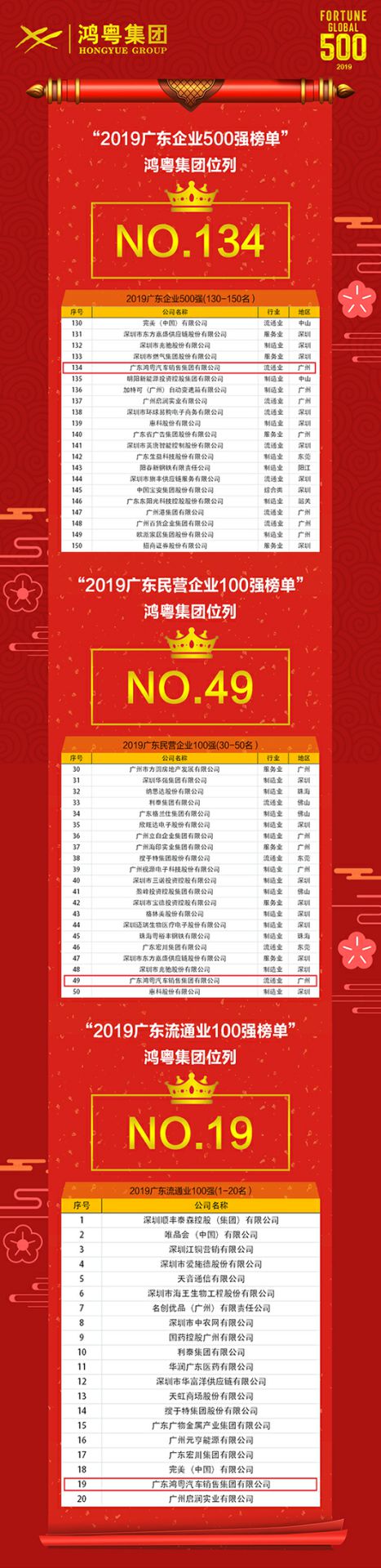 喜讯!开云手机入口官网-开云online(中国)上榜广东企业500强等三大榜单(图4) 喜讯!开云手机入口官网-开云online(中国)上榜广东企业500强等三大榜单(图4)