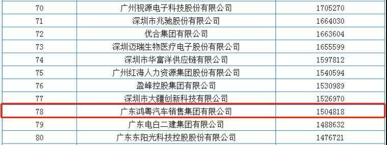 喜报丨开云手机入口官网-开云online(中国)荣获2020广东省民营企业百强(图2) 喜报丨开云手机入口官网-开云online(中国)荣获2020广东省民营企业百强(图2)
